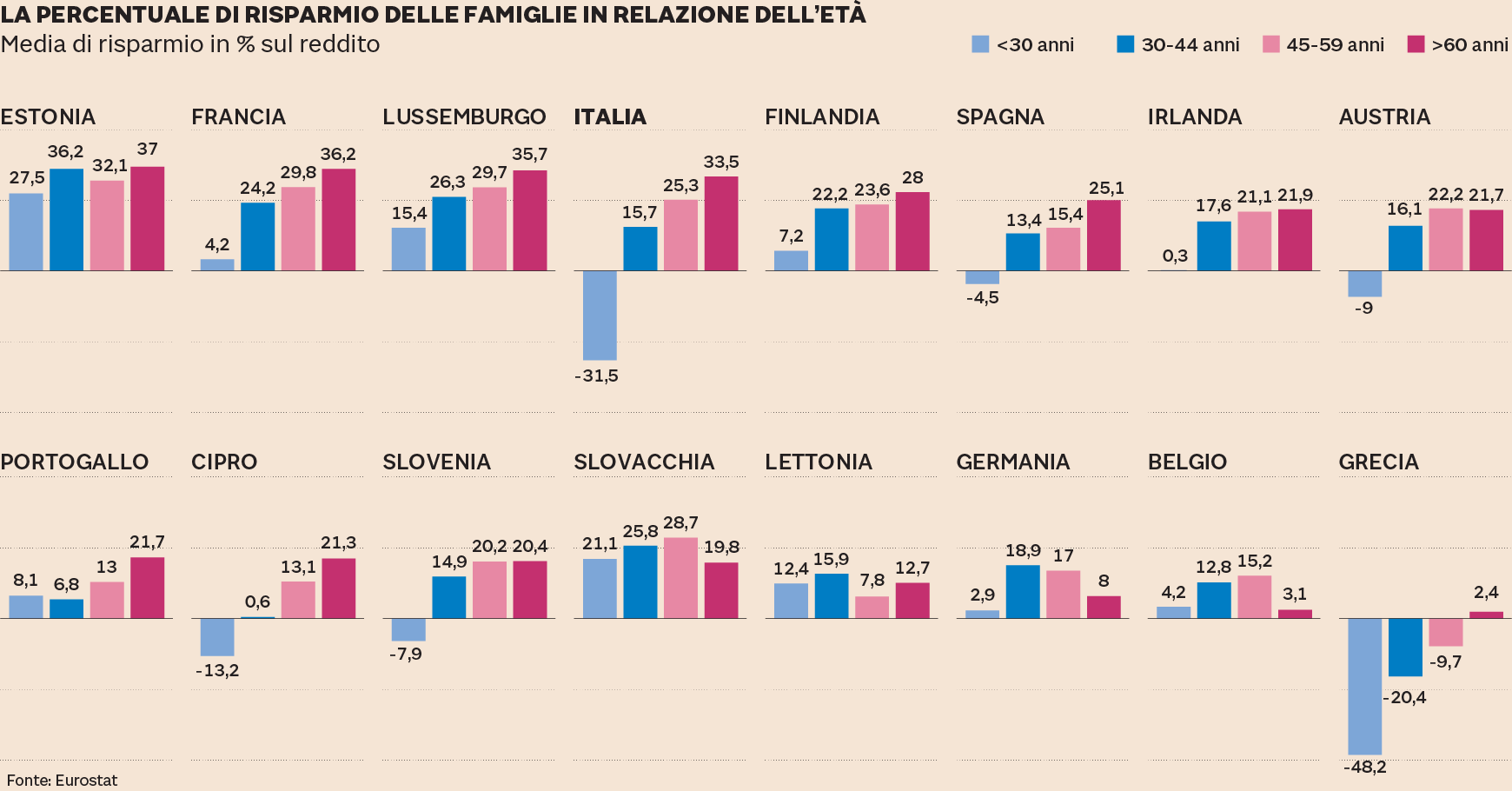 L Europa Un Paese Per Vecchi Ecco Perch La Bce Non Riesce A Far